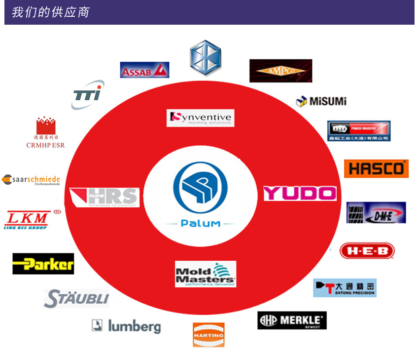 Dongguan PALUM Precision Mold Co.,Ltd-Dongguan