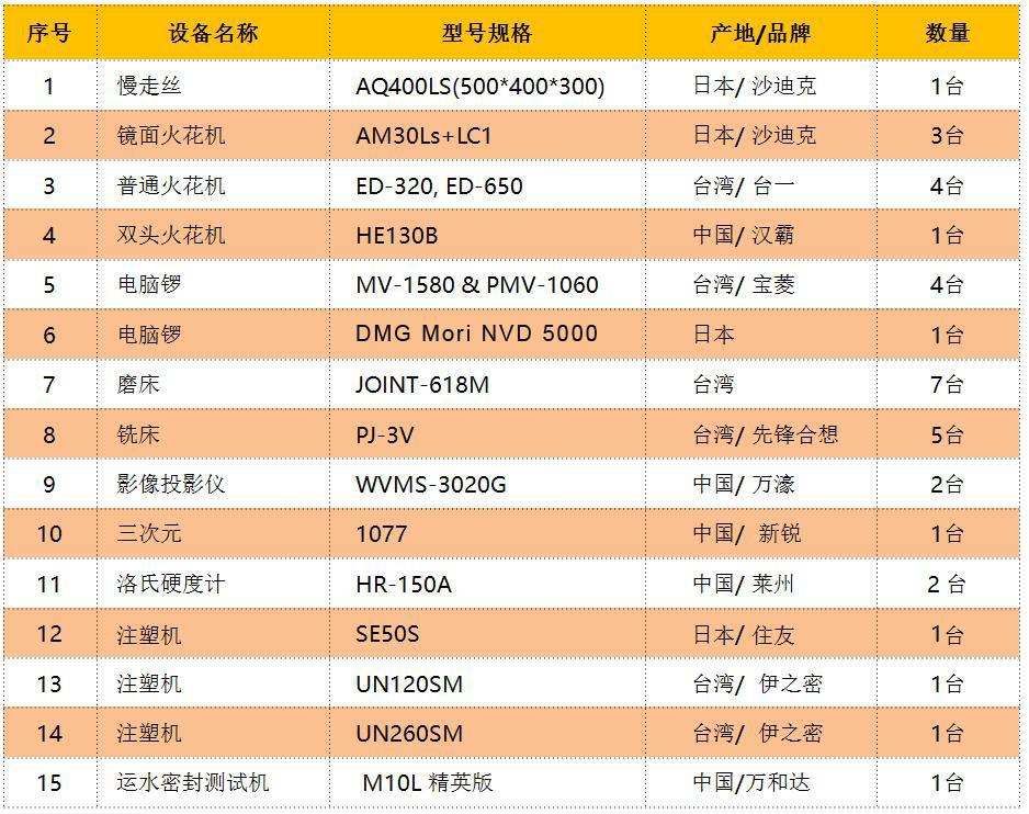 汽车模具,双色模具,家电模具